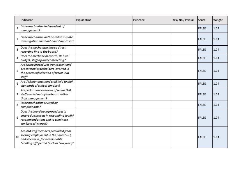 Document cover for OHCHR self-assessment scoresheet template for IAMs